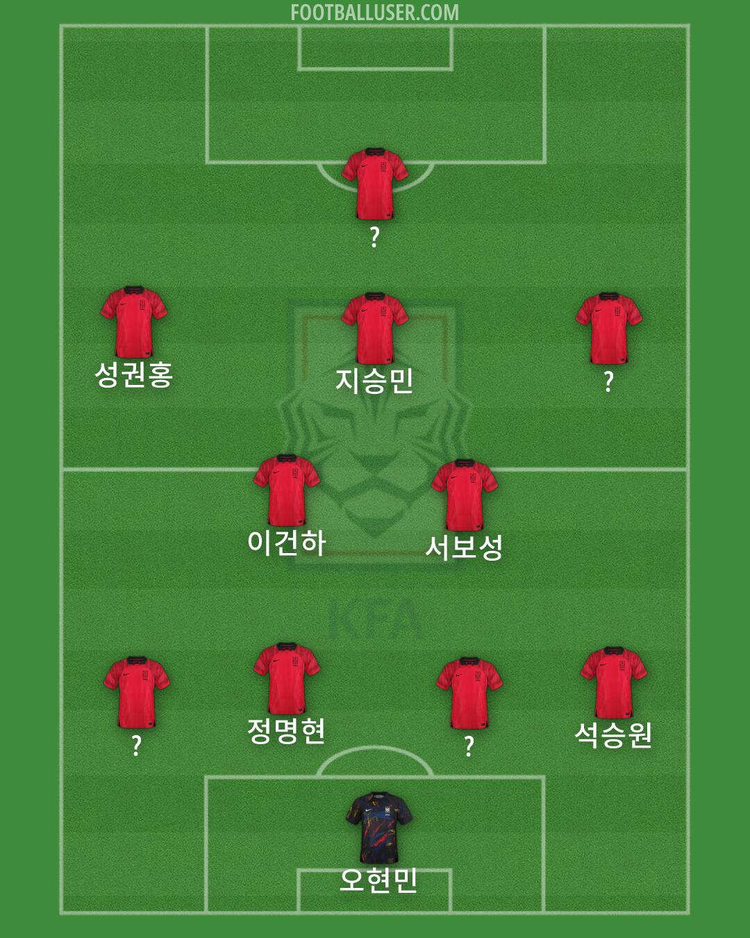 South Korea Formation 2024