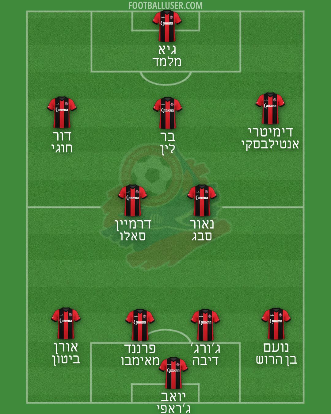 Hapoel Haifa Formation 2024