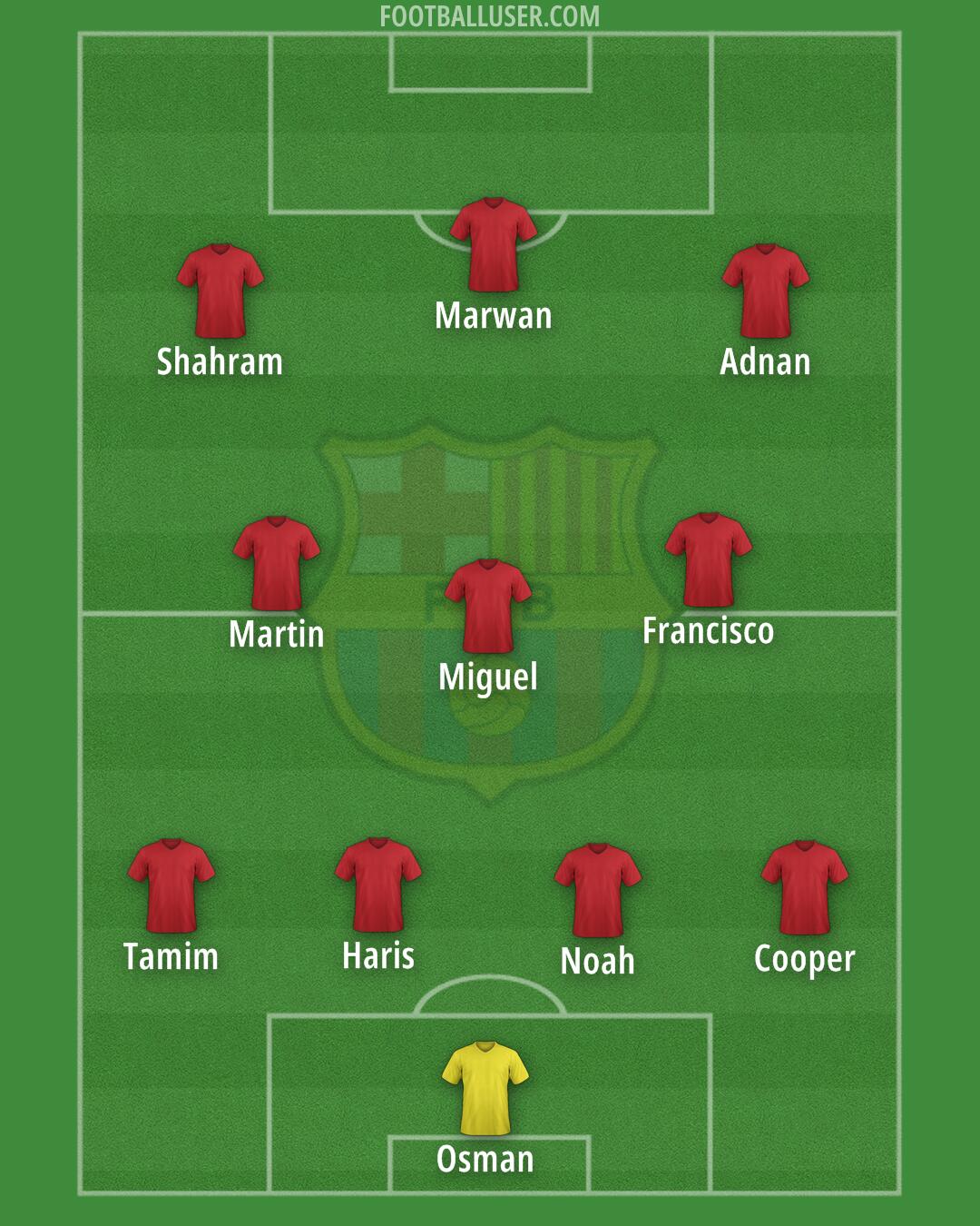 Barcelona Formation 2024
