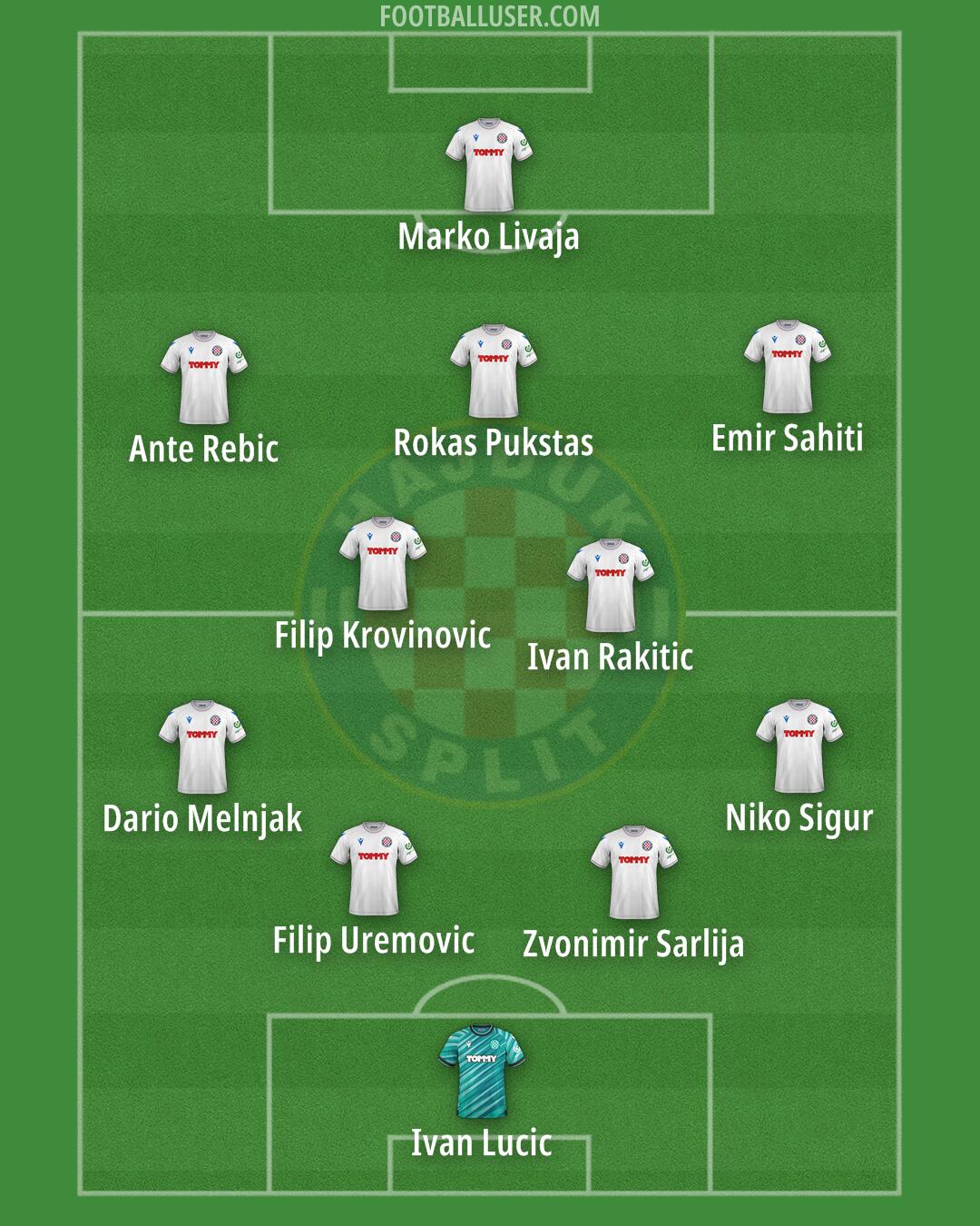 Hajduk Formation 2024