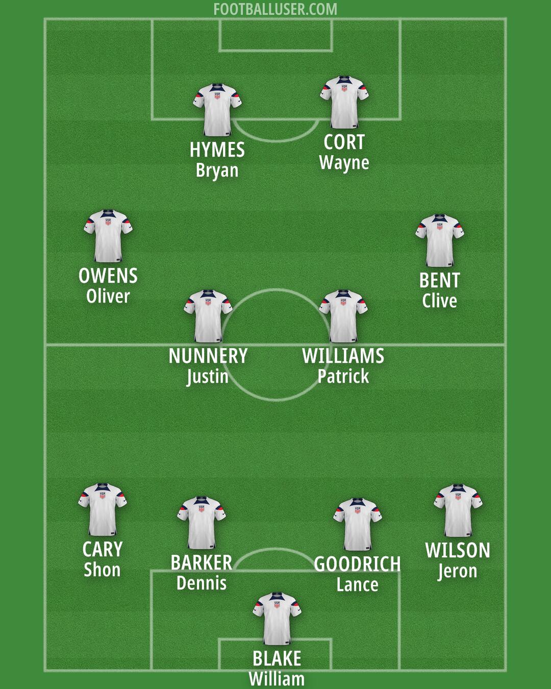 United States Formation 2024