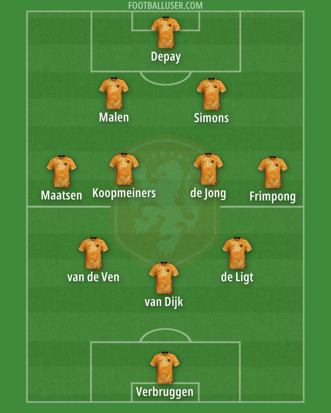 Netherlands Formation 2024