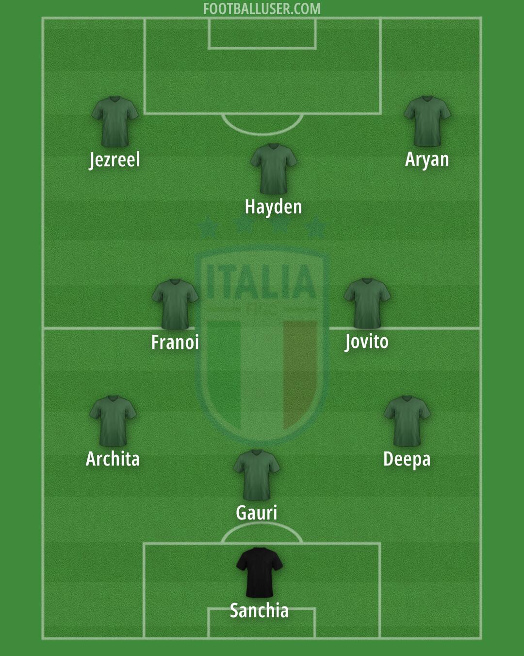 Italy Formation 2024