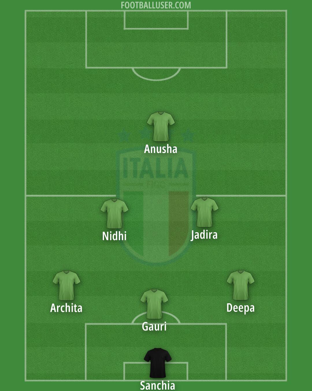 Italy Formation 2024