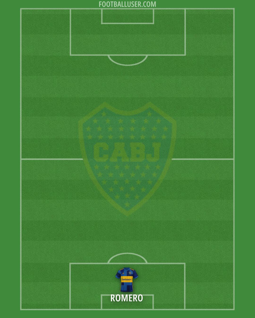 Boca Formation 2024