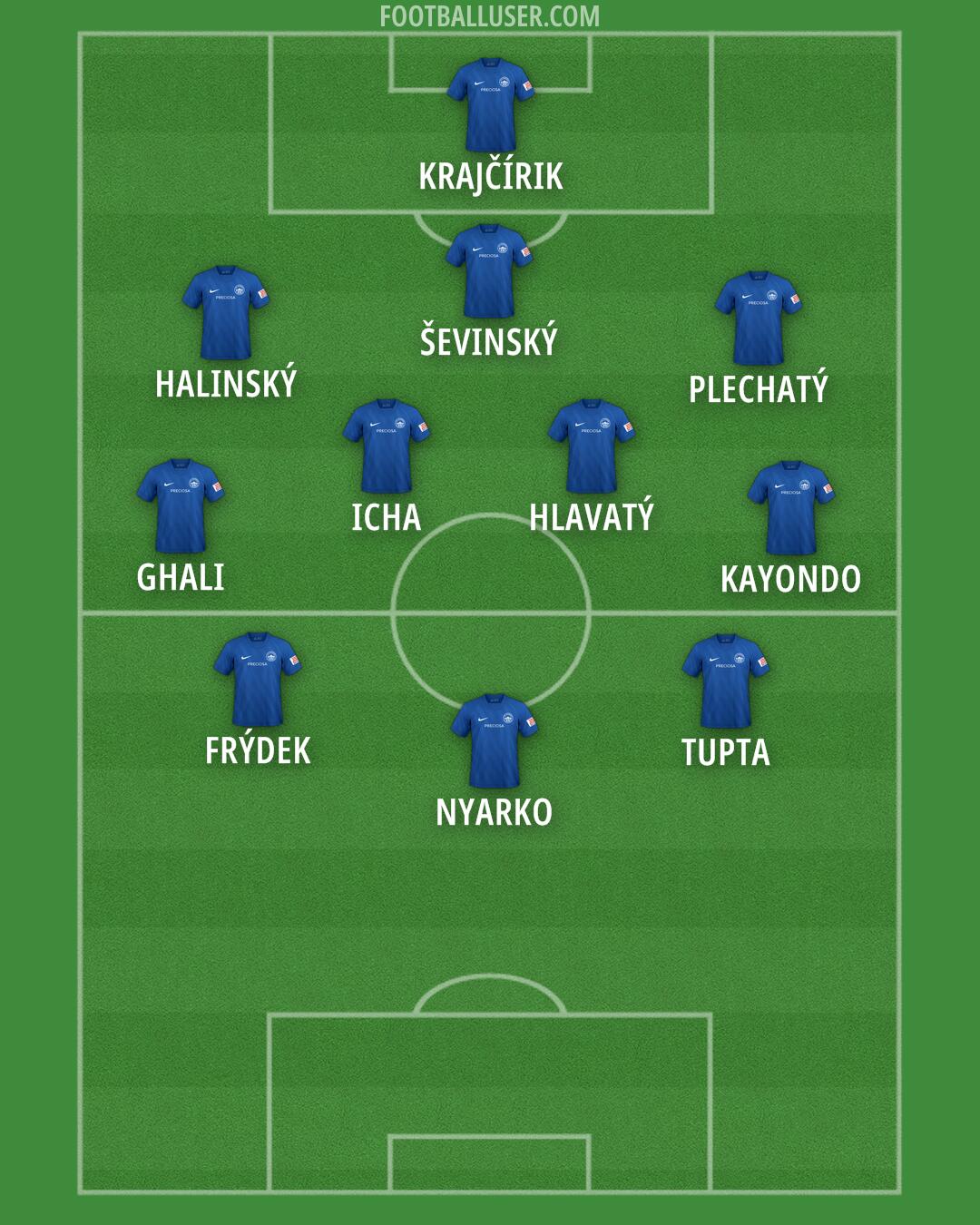 Slovan Liberec Formation 2024