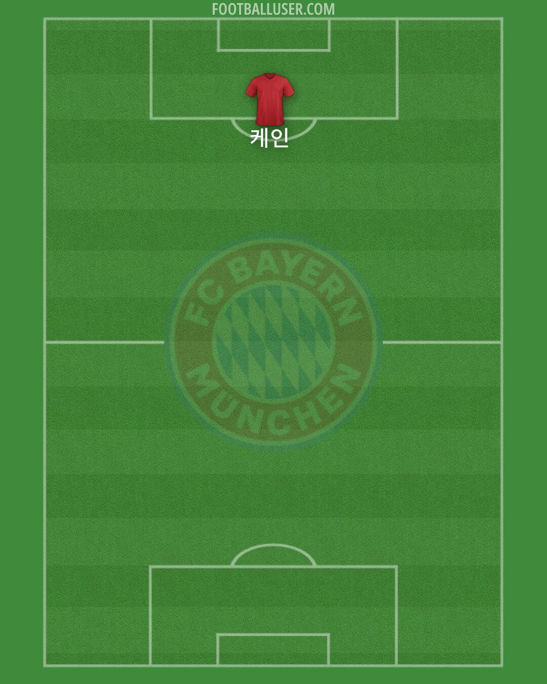FC Bayern Formation 2024