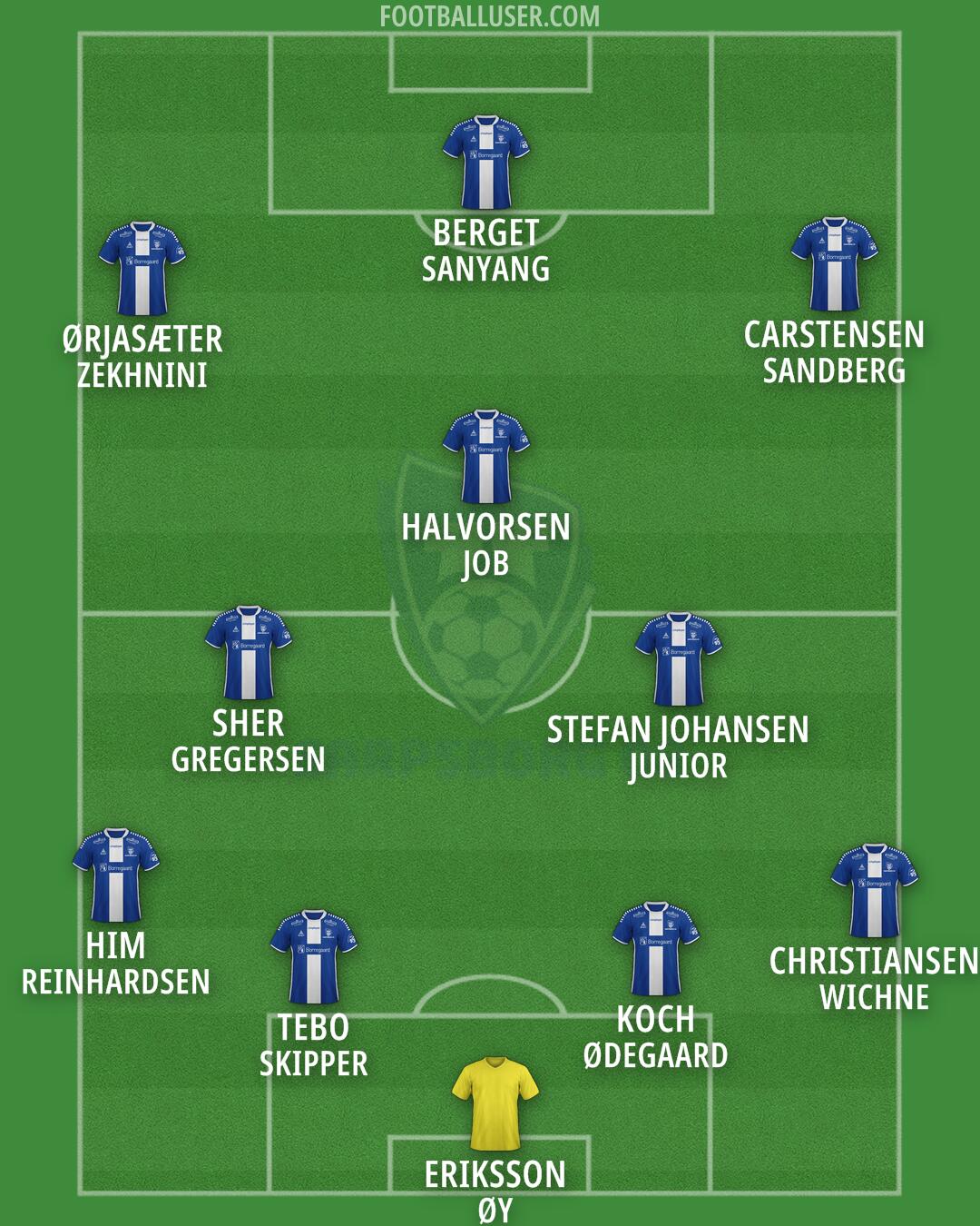 Sarpsborg Formation 2024