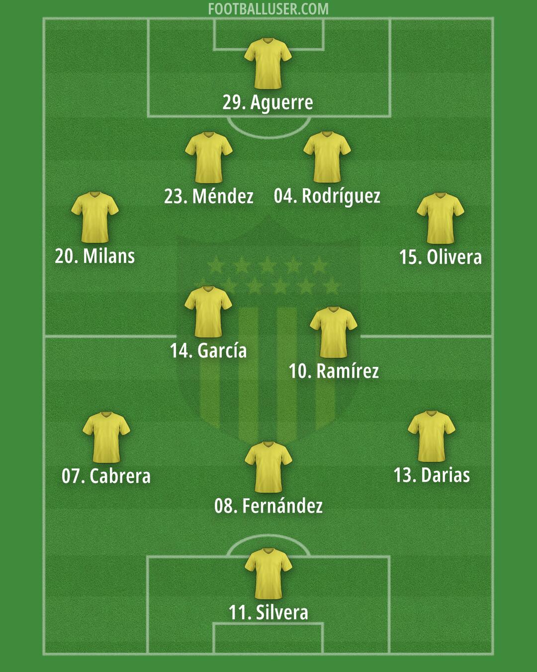 Peñarol Formation 2024