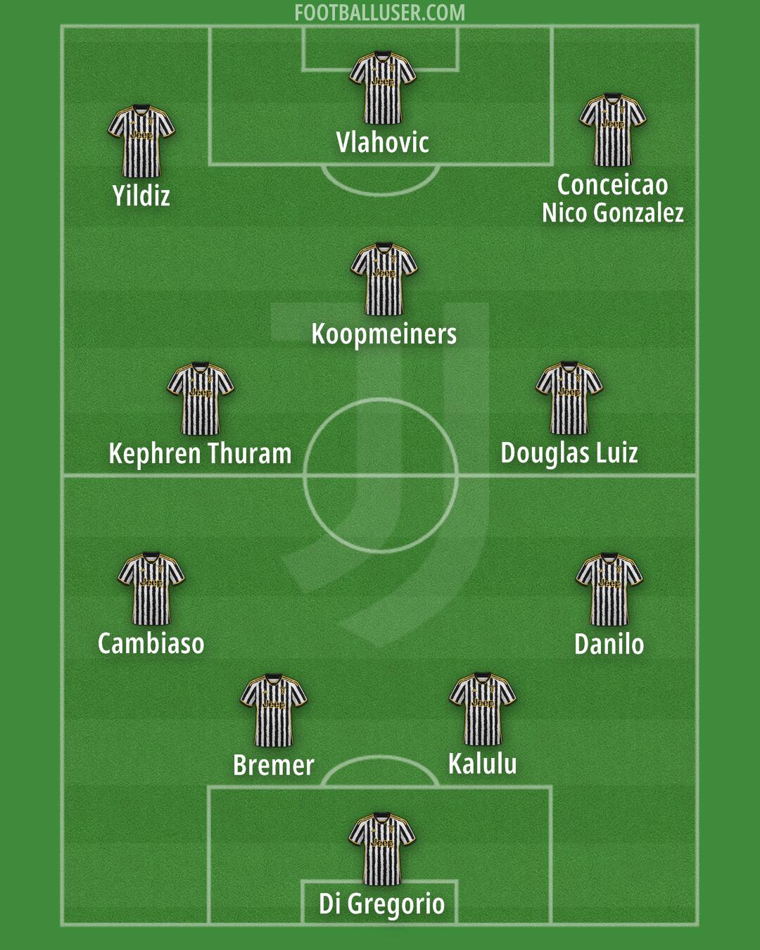 Juventus Formation 2024