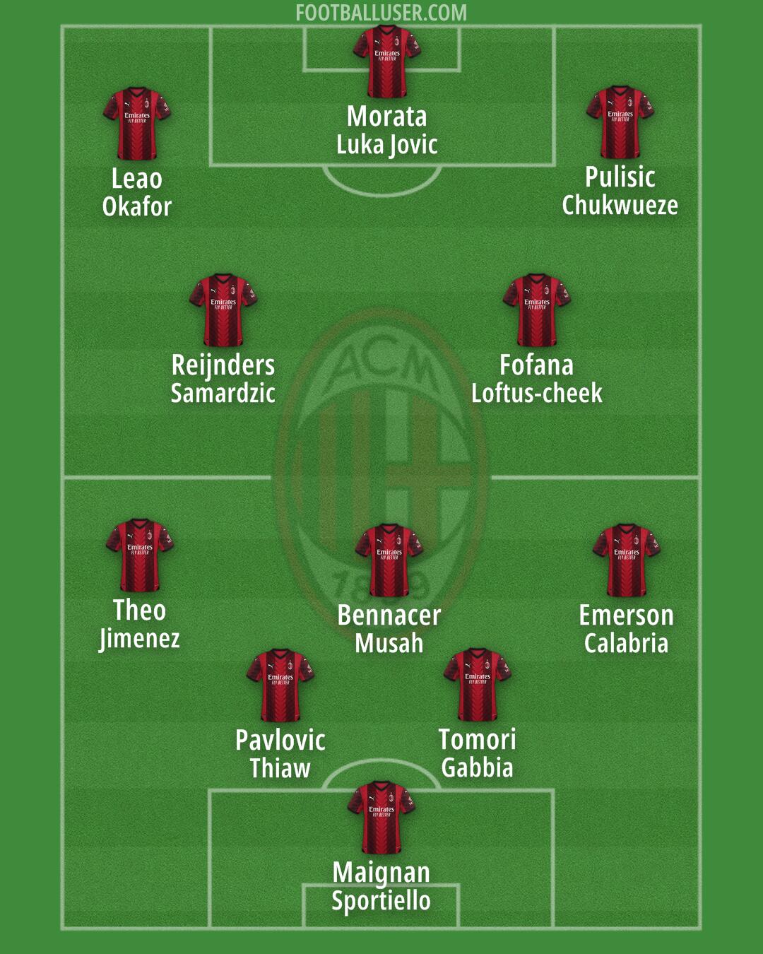 Milan Formation 2024