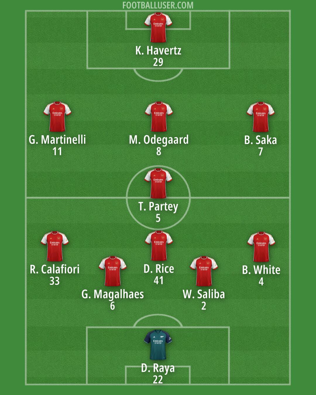 Arsenal Formation 2024