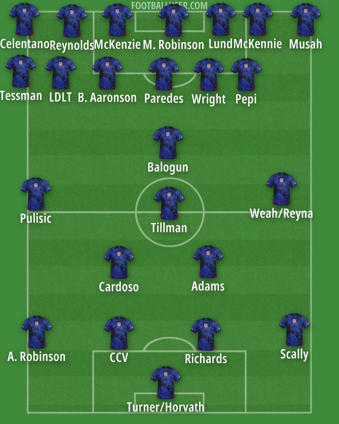 United States Formation 2024