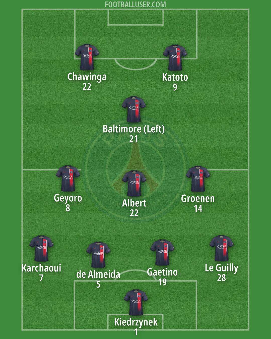 PSG Formation 2024
