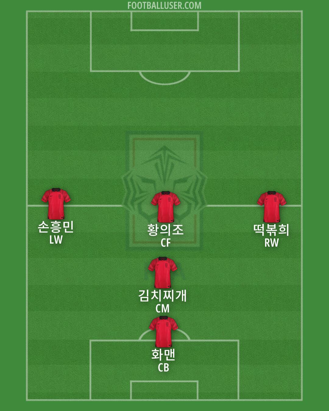 South Korea Formation 2024