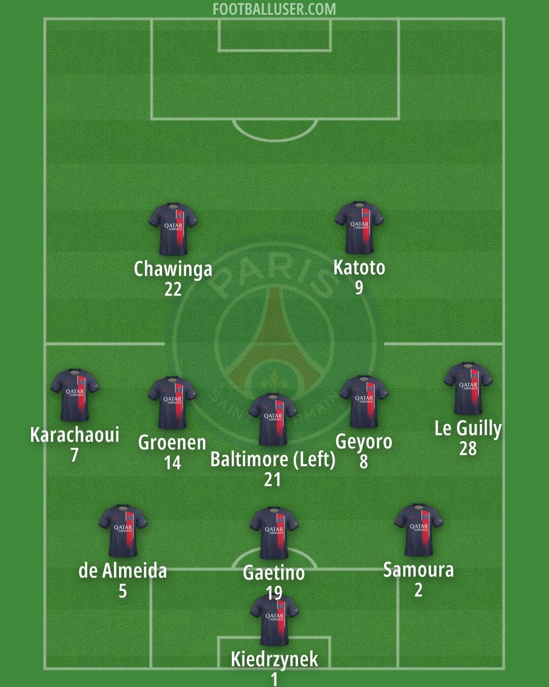 PSG Formation 2024