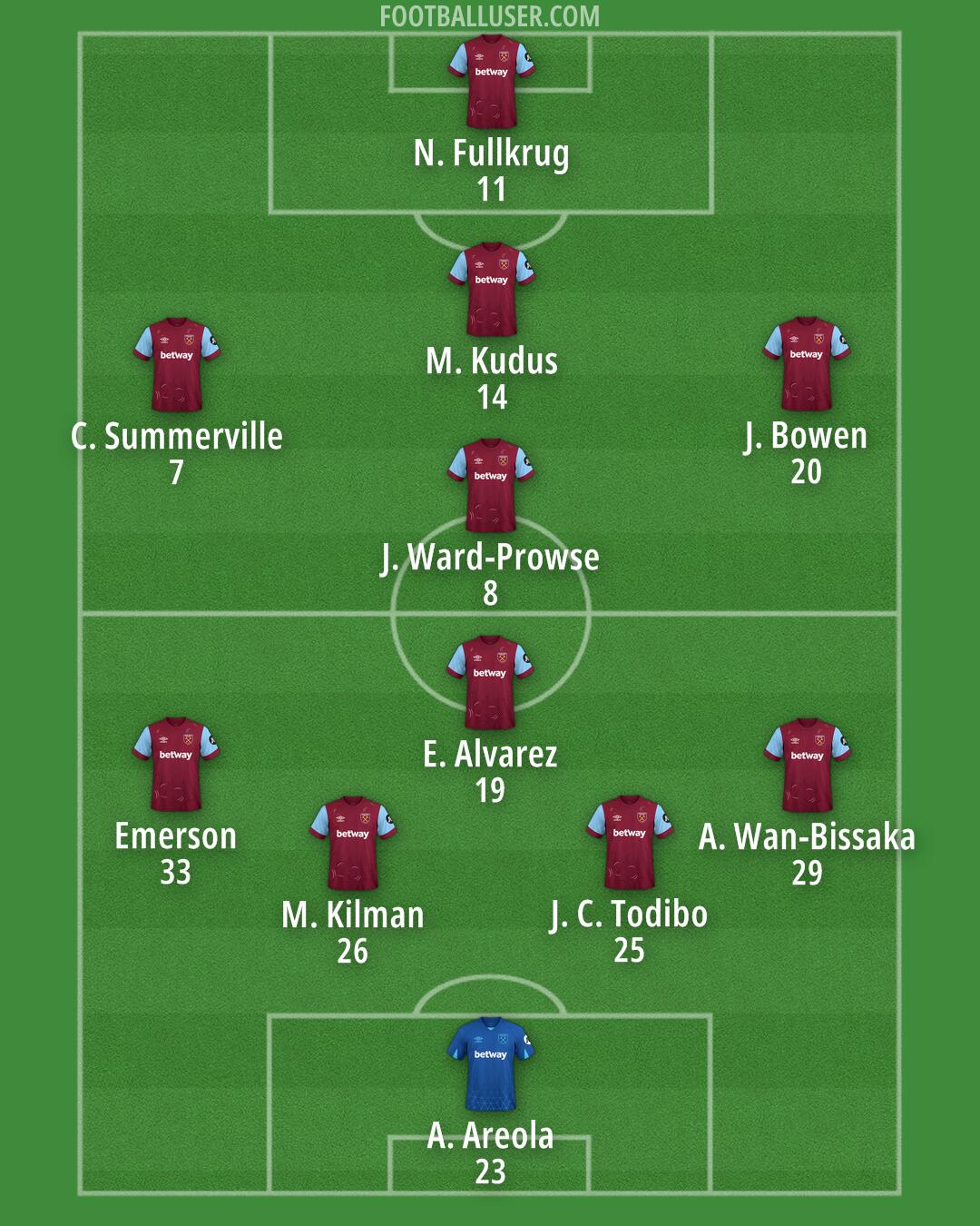 West Ham Formation 2024