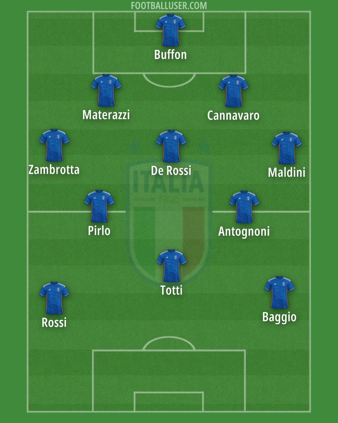 Italy Formation 2024