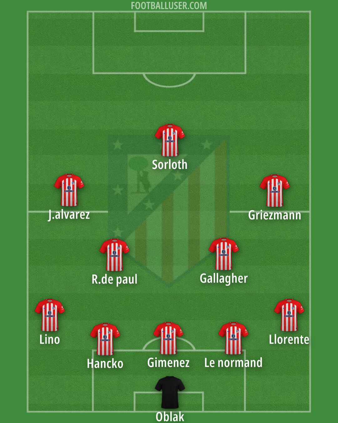 Atlético Formation 2024