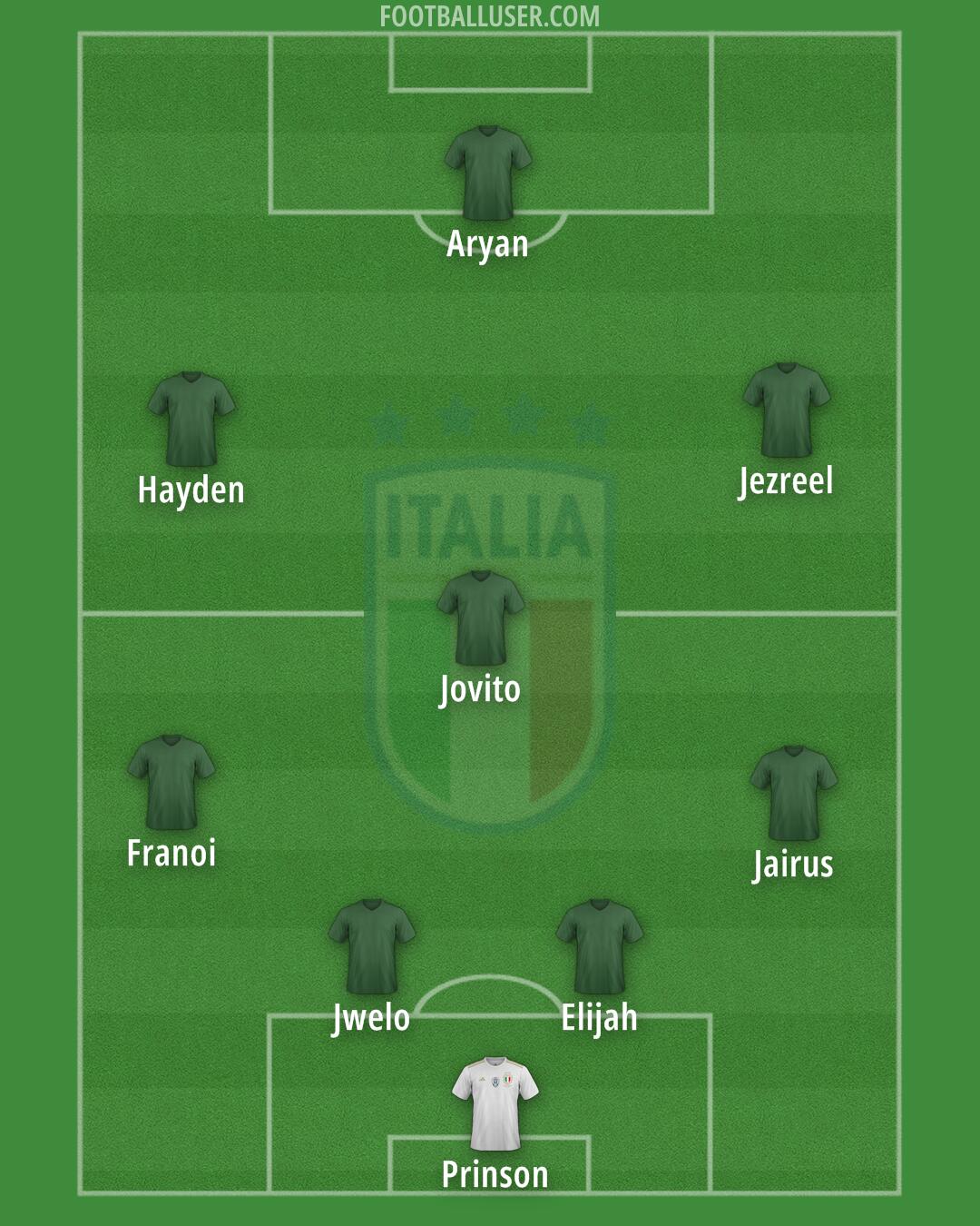 Italy Formation 2024
