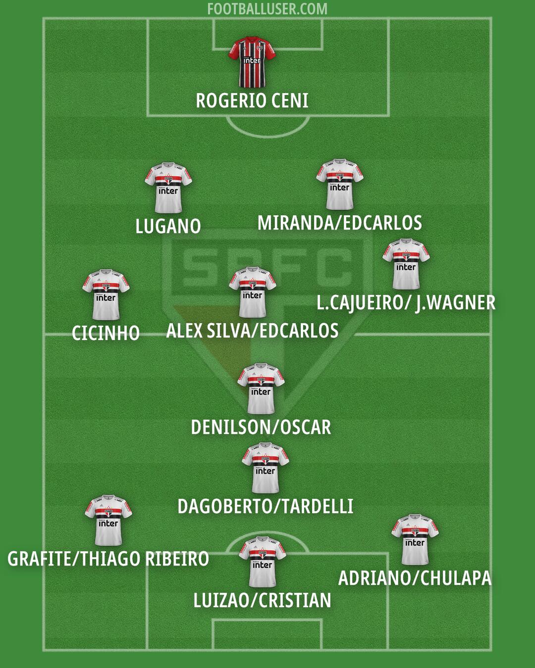 São Paulo Formation 2024