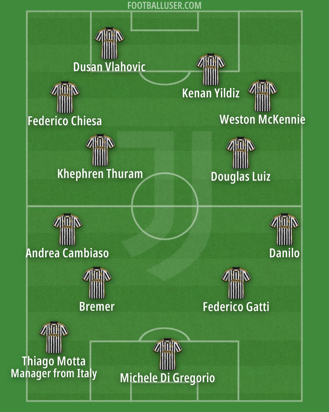 Juventus Formation 2024