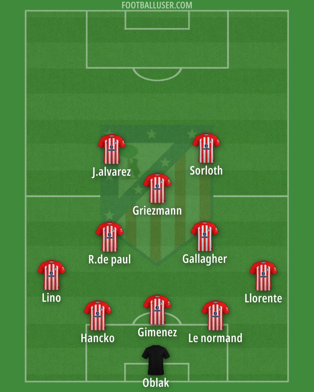 Atlético Formation 2024