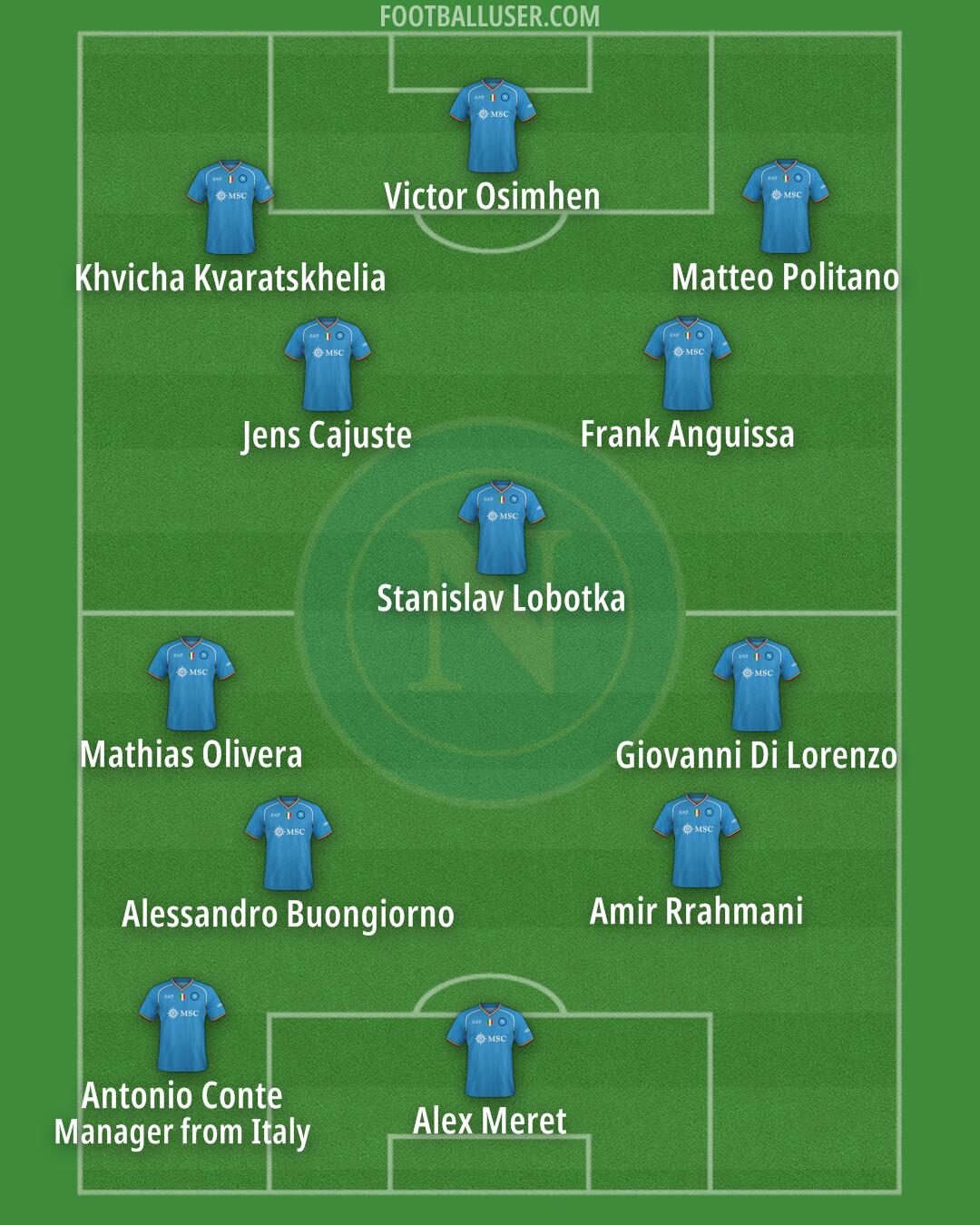 Napoli Formation 2024
