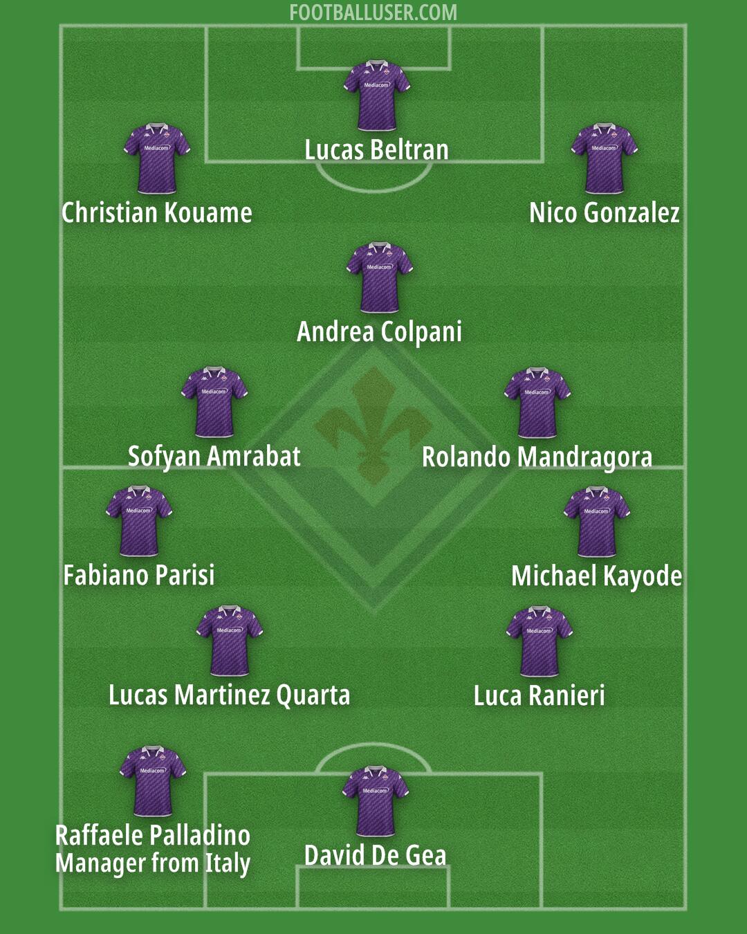 Fiorentina Formation 2024