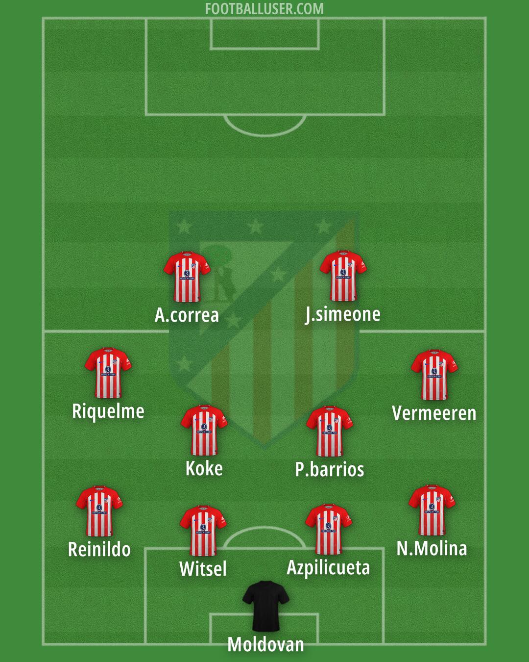 Atlético Formation 2024