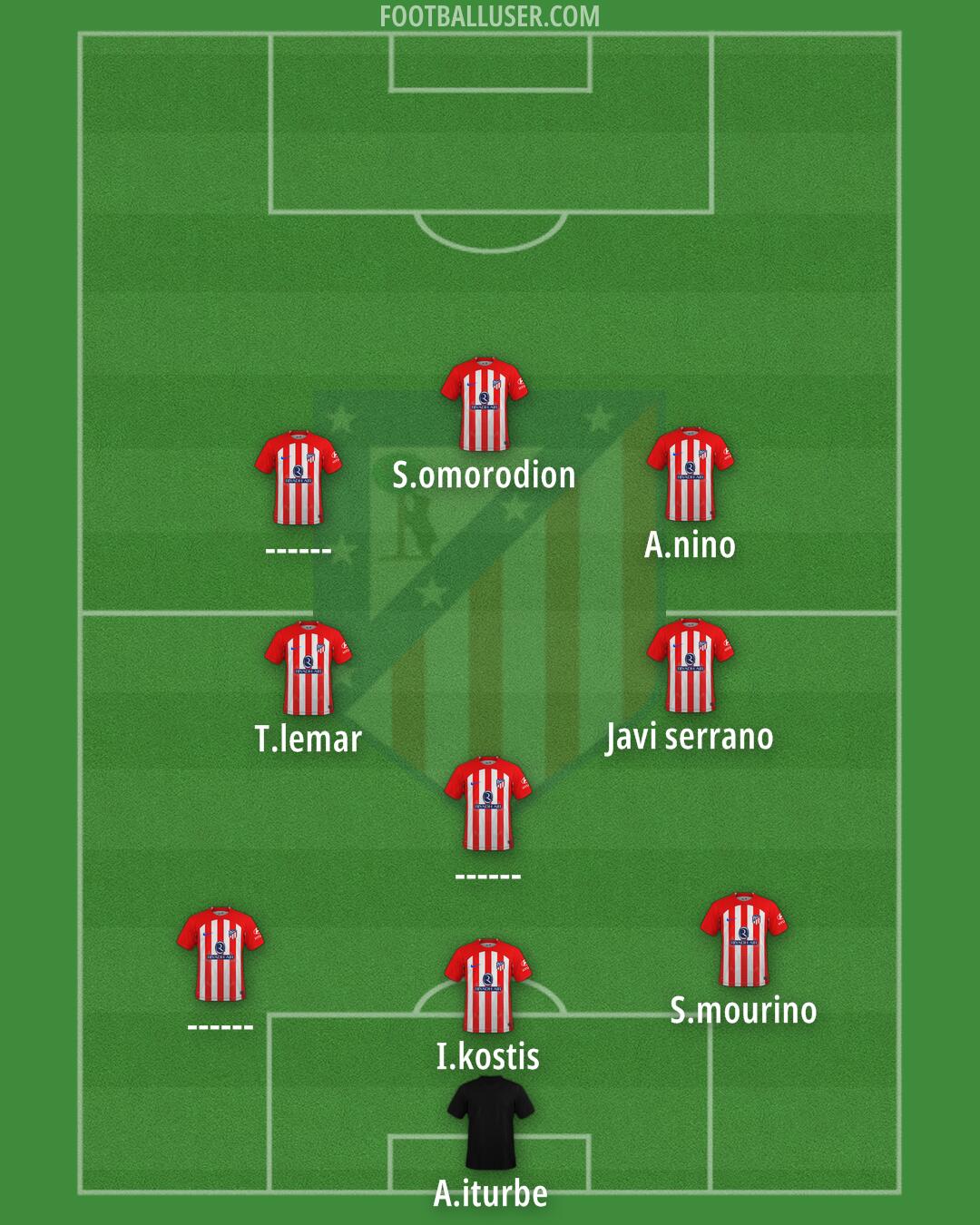 Atlético Formation 2024