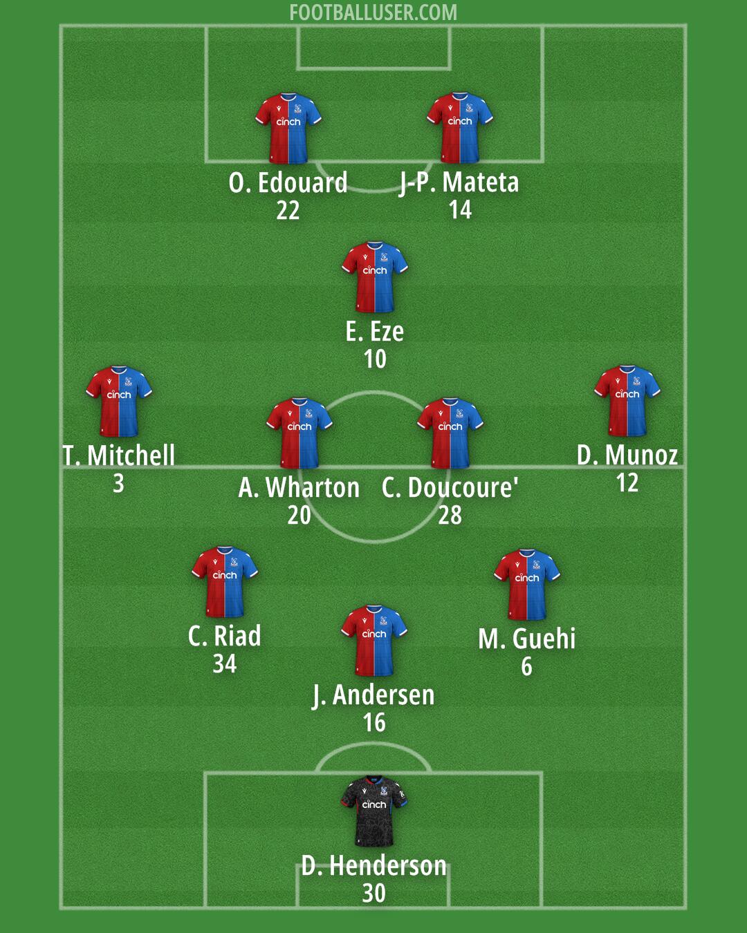 Crystal Palace Formation 2024