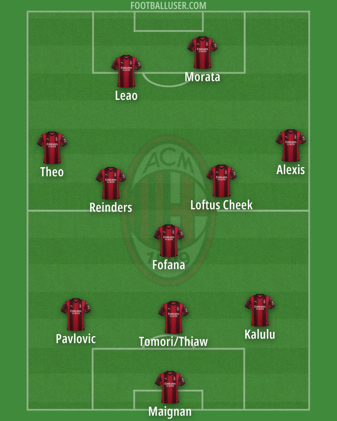 Milan Formation 2024