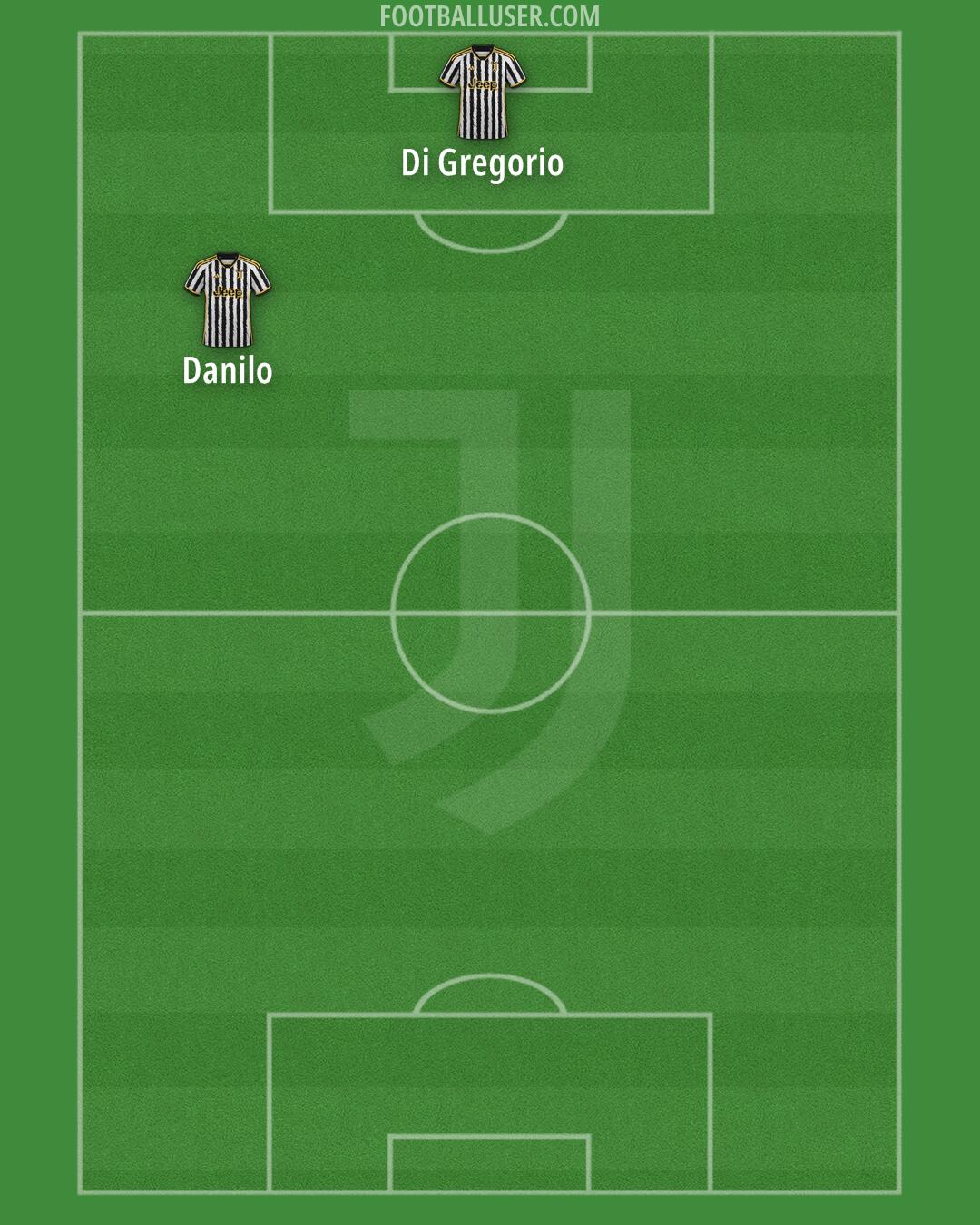 Juventus Formation 2024