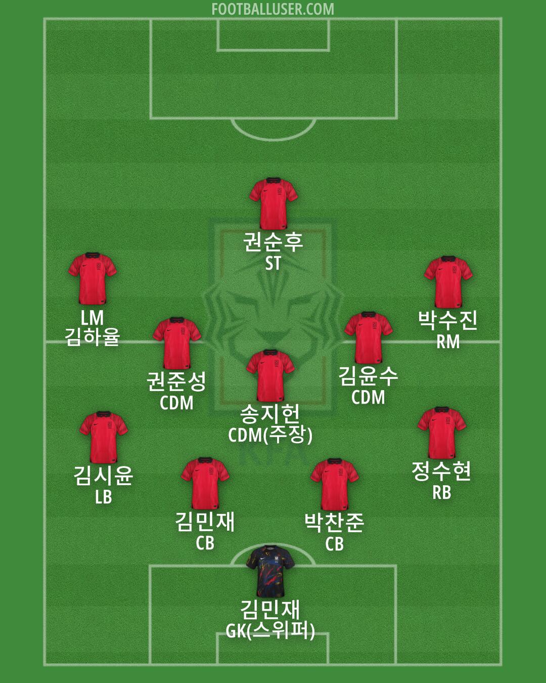South Korea Formation 2024