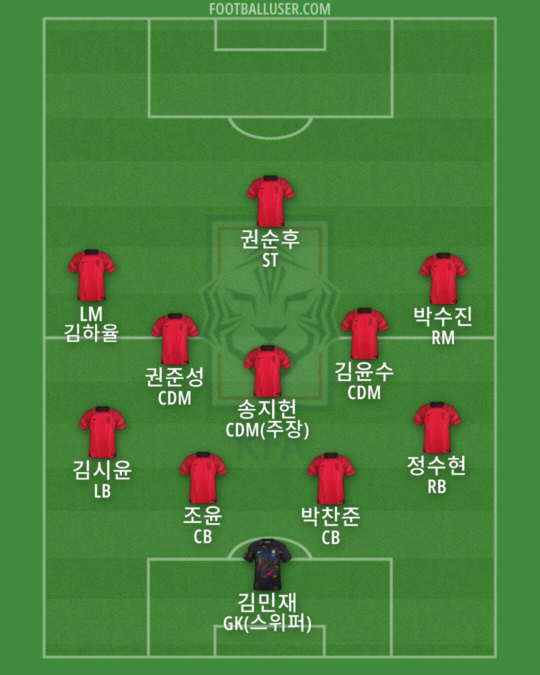 South Korea Formation 2024