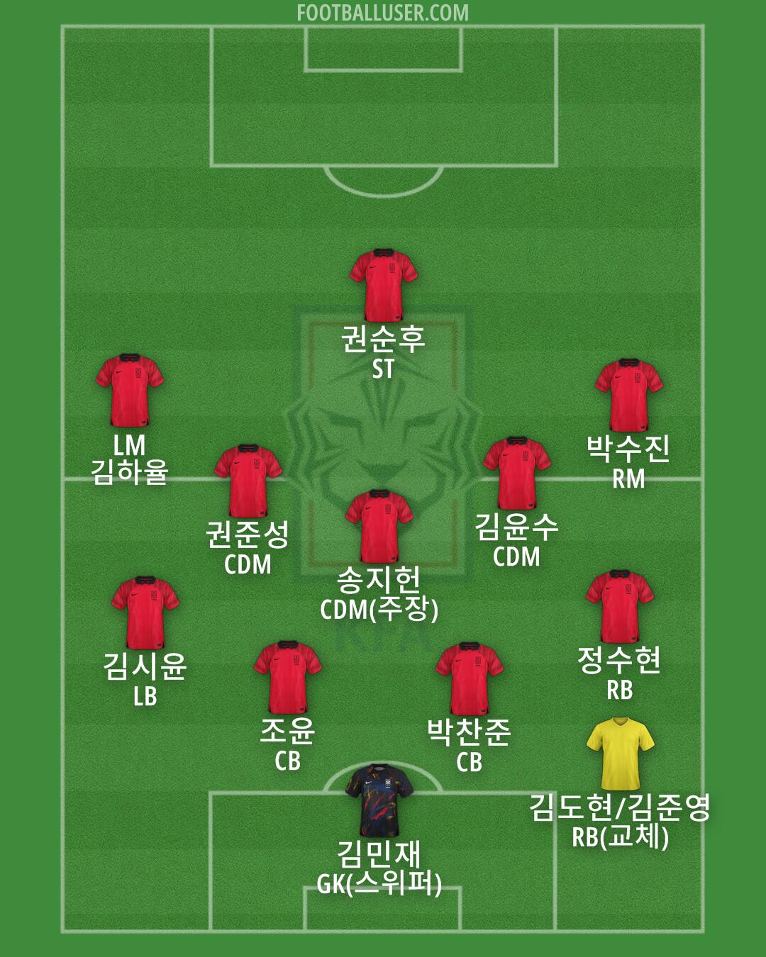 South Korea Formation 2024