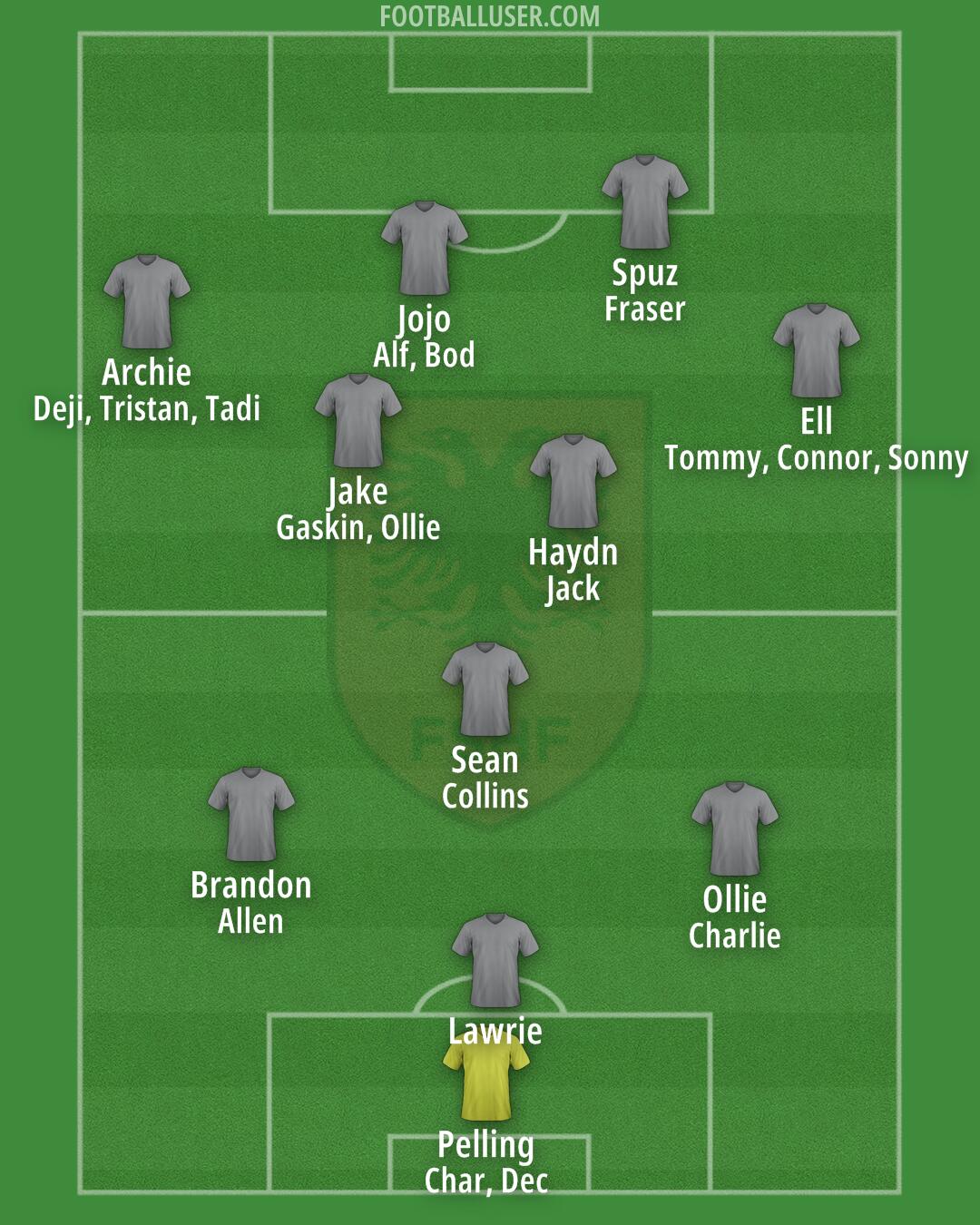 Albania Formation 2024