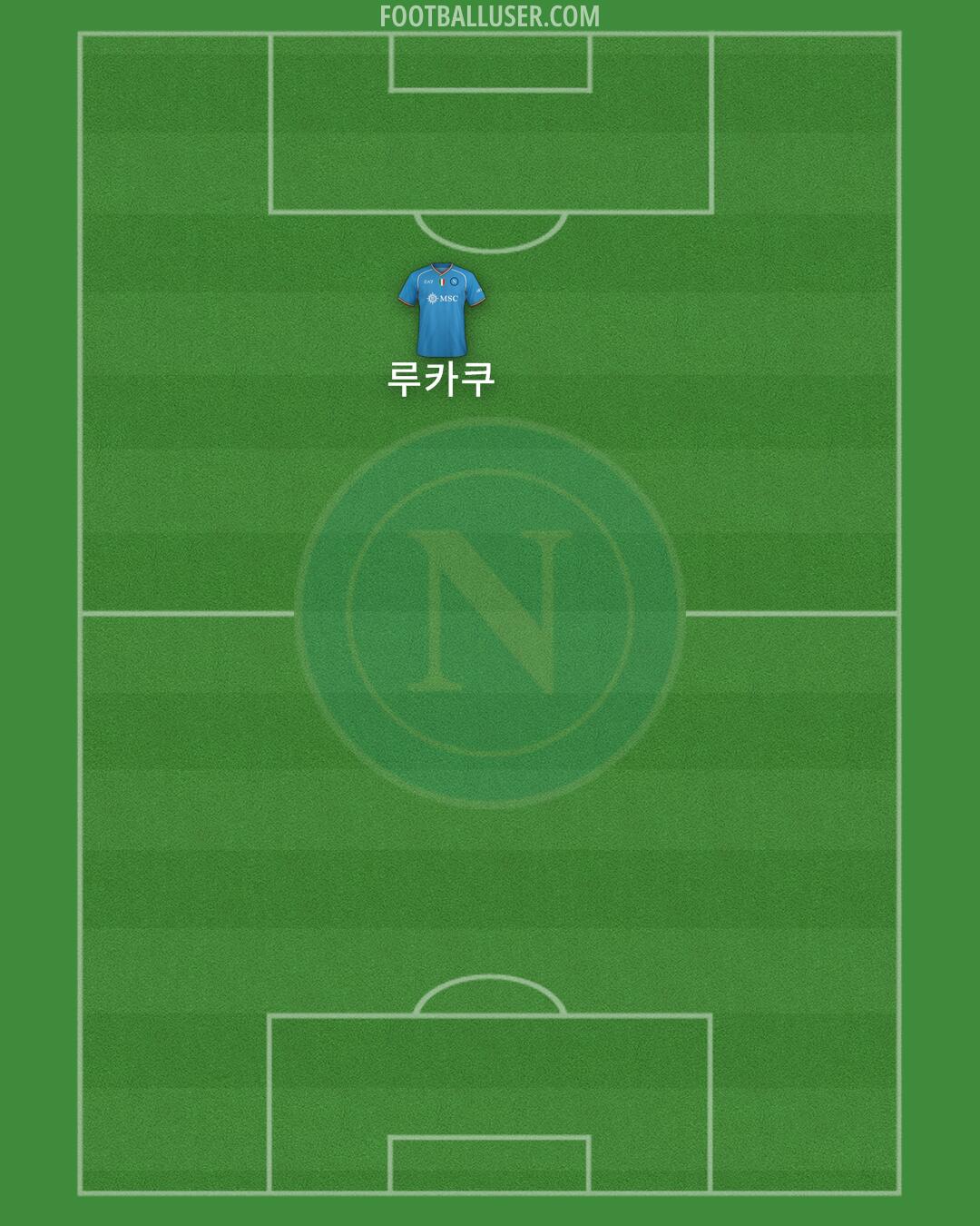 Napoli Formation 2024