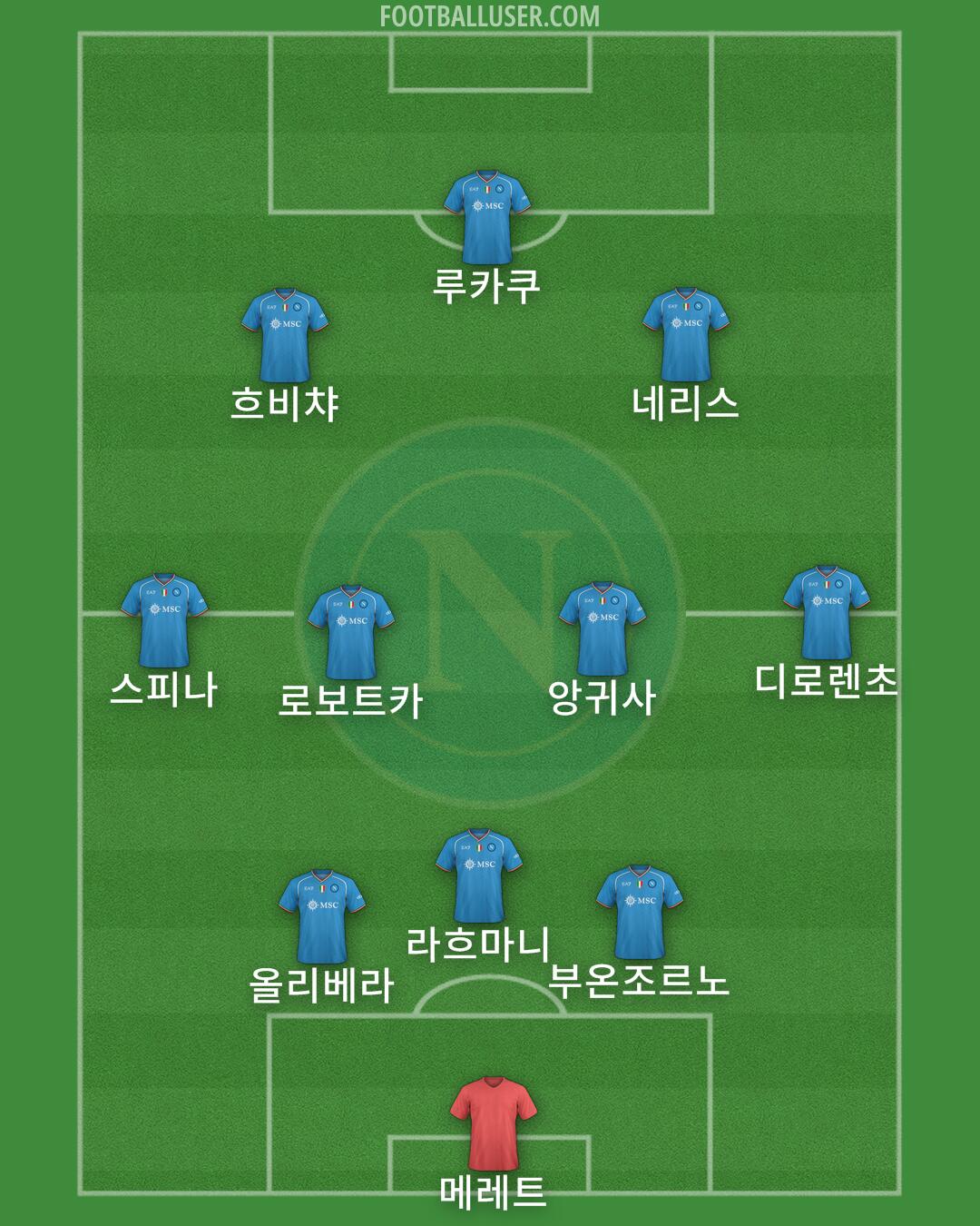 Napoli Formation 2024