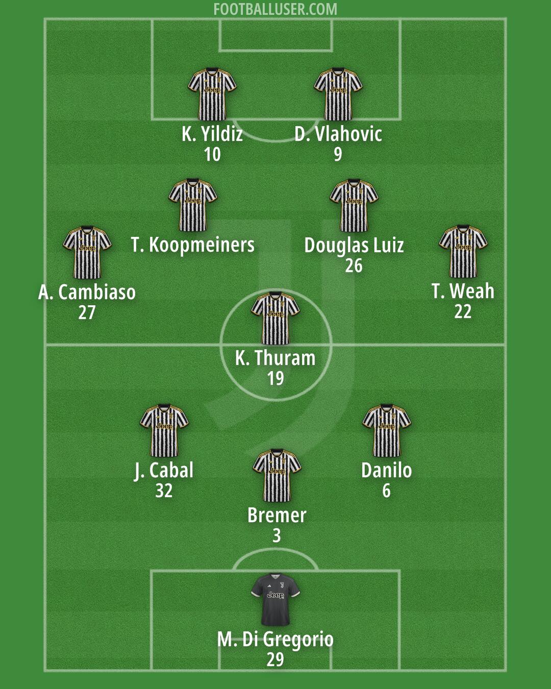 Juventus Formation 2024