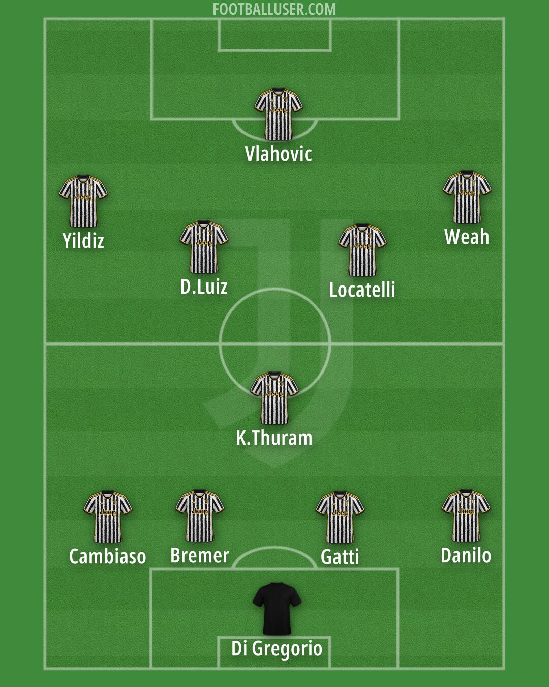 Juventus Formation 2024