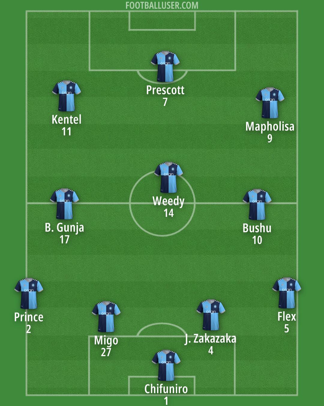 Wycombe Formation 2024