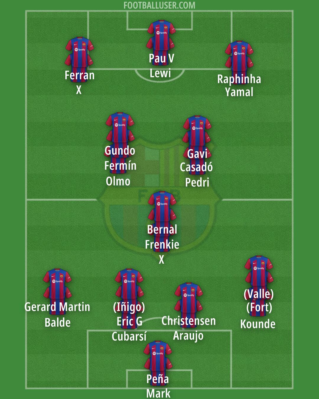 Barcelona Formation 2024