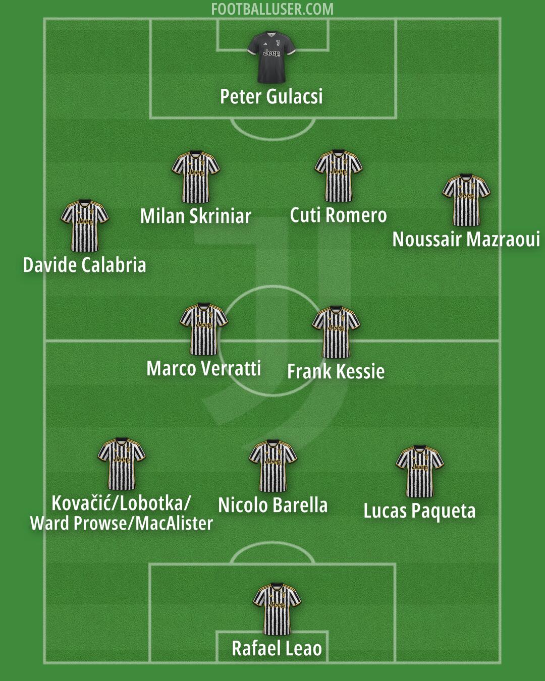 Juventus Formation 2024