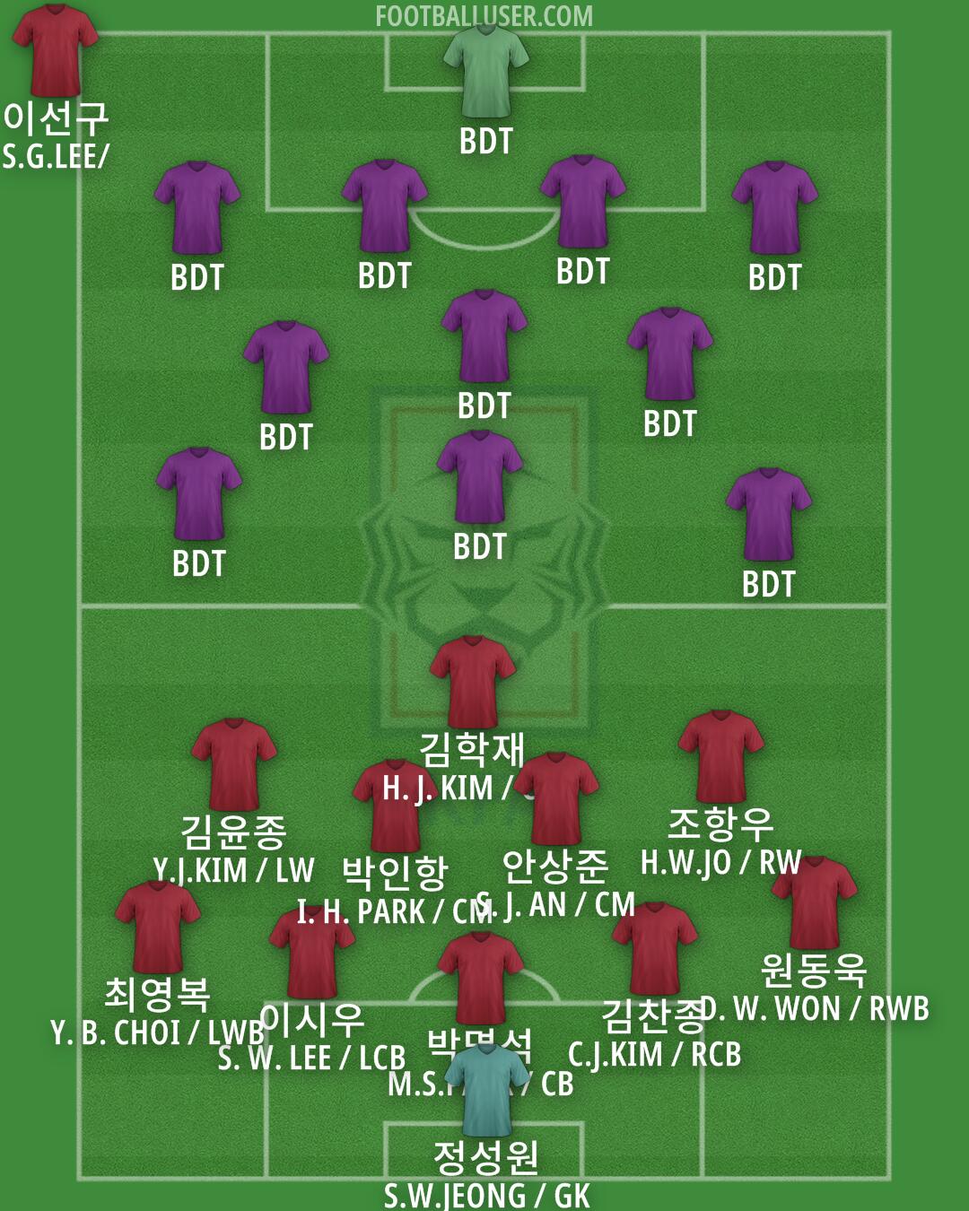 South Korea Formation 2024