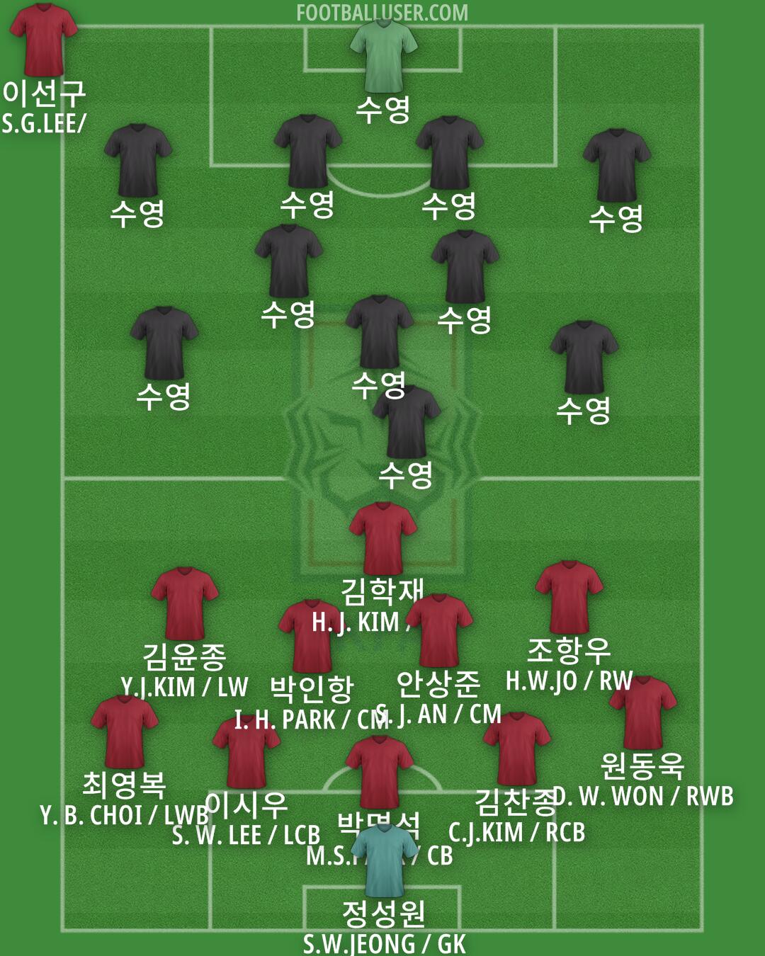 South Korea Formation 2024