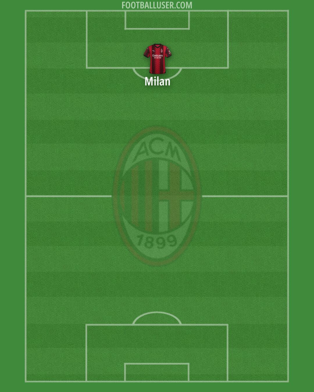 Milan Formation 2024