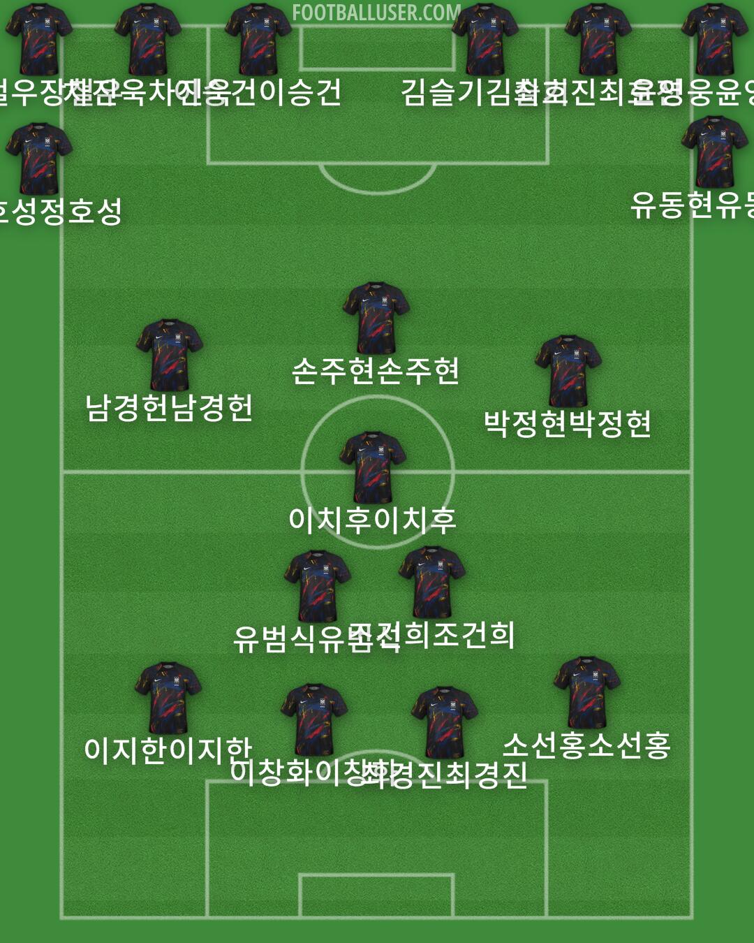 South Korea Formation 2024