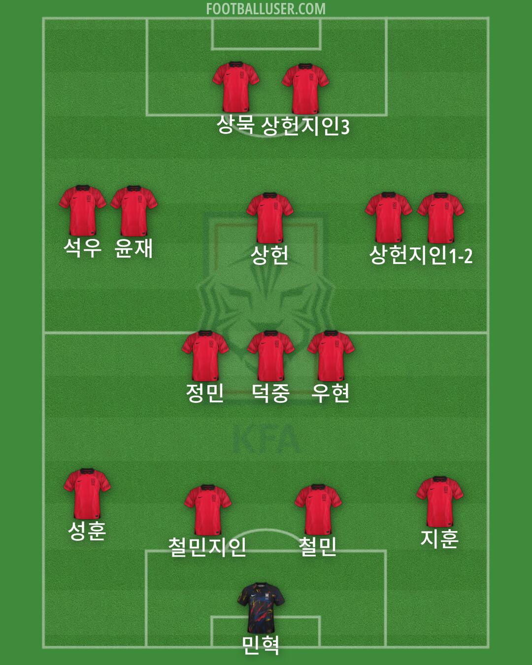 South Korea Formation 2024